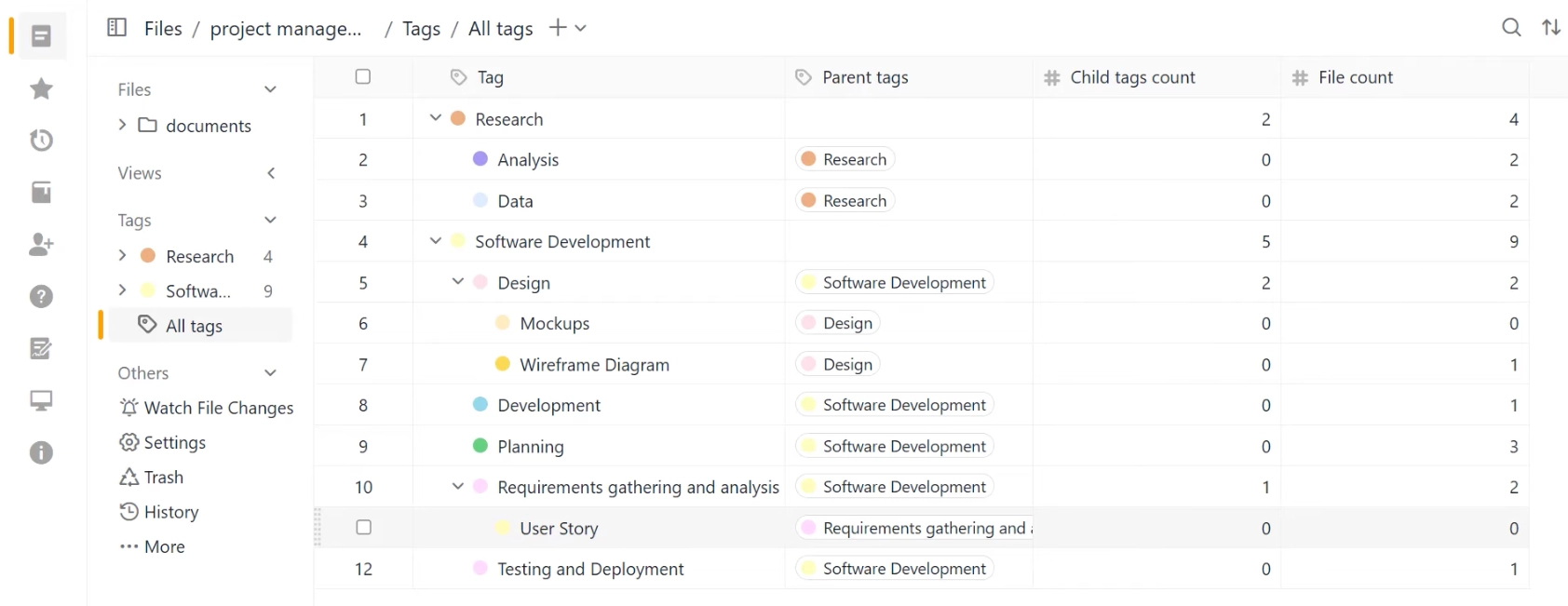 Tags gezielt nutzen: Finden statt suchen