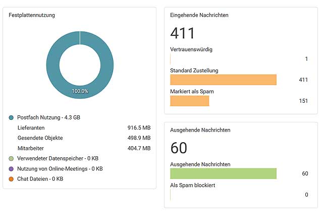 Statistik Dashboard